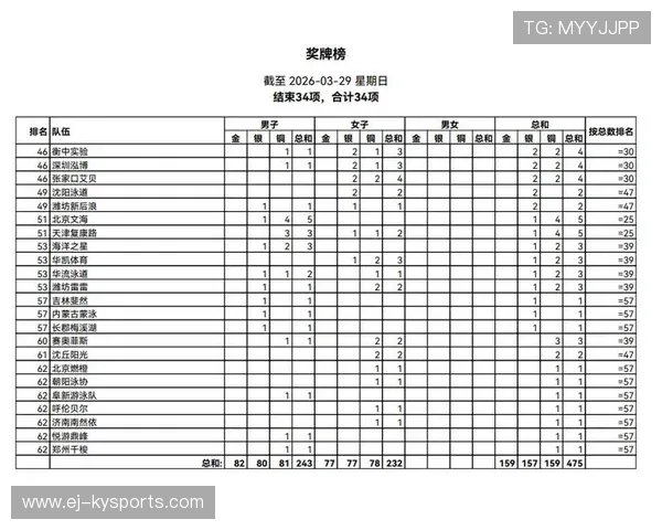 2026年游泳城市联赛志愿者长期培养体系第三期招募，游泳城市系列赛成绩册